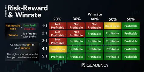 Rifan Pivot Calculator: A Comprehensive Guide to Profitable Trading
