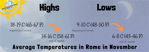 Rome Weather in October 2025: A Detailed Degree-by-Degree Forecast