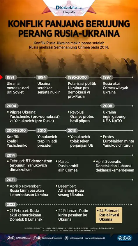 Rusia vs Ukraina Hari Ini: Update Terbaru Konflik dan Dampaknya