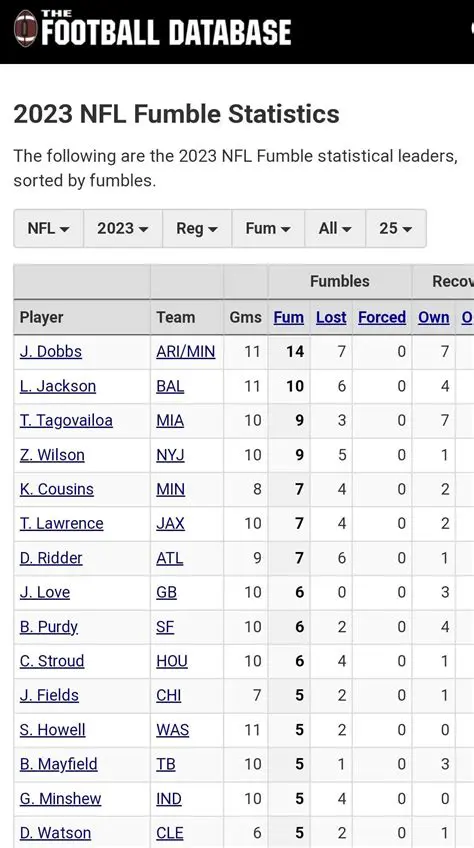 Russell Wilson's 2023 Season: A Deep Dive into the Fumbles and Struggles