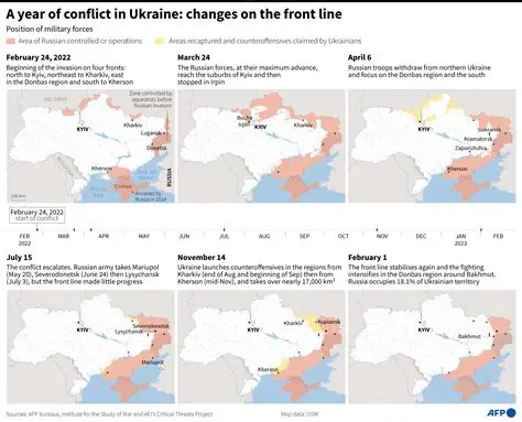 Russia-Ukraine War: A Comprehensive Overview of the Ongoing Conflict and Global Repercussions