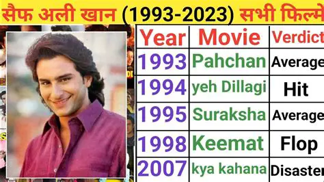 Saif Ali Khan Movies 2004: A Look Back at the Nawab's Blockbusters