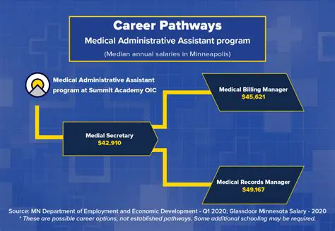 Do You Need Schooling to Be an Administrative Assistant? Your Career Path Explored