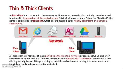 Secure Thin Client Applications