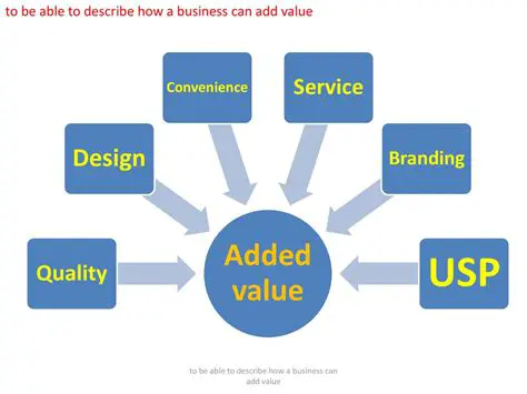 Significance of Value Added in Business