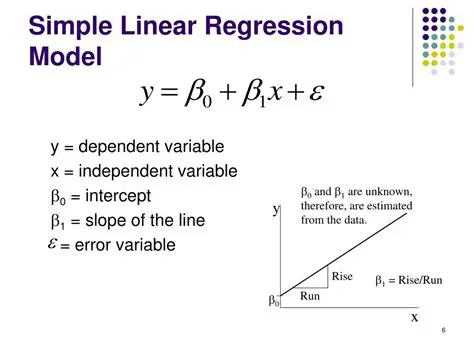 Simple Linear Regression Model