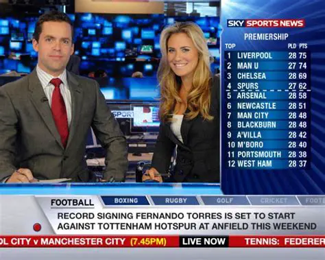 Finding Sky Sports News: Channel Numbers and How to Watch