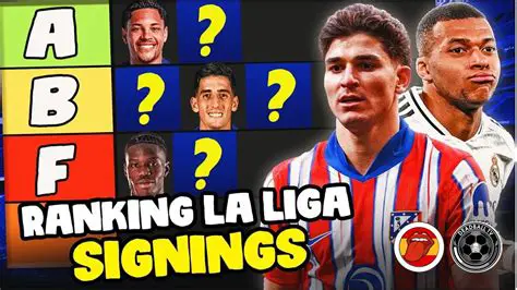 Latest Soccer Transfer News: La Liga Rumors, Deals, and Confirmed Signings