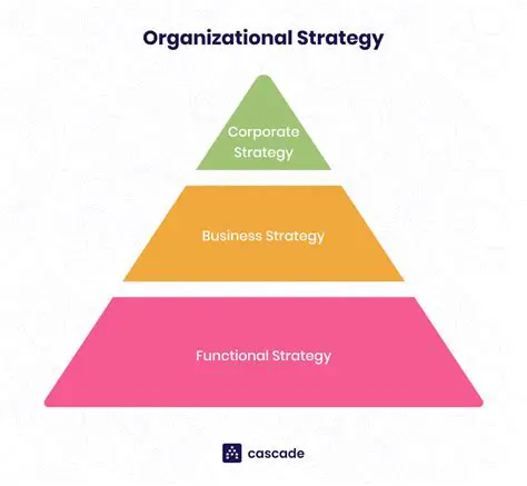 The Strategic Role of an IIExecutive Administrative Officer: Shaping Organizational Success