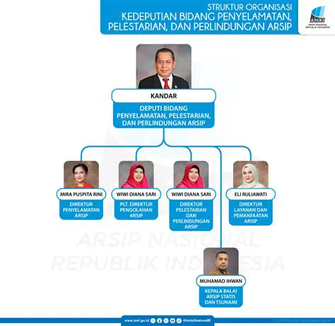 Struktur Organisasi Deputi Bidang Investigasi BPKP: Menguak Kunci Pencegahan & Pemberantasan Korupsi