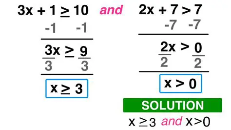 Substituting the Point into the Inequality