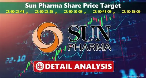 Sun Pharma Share Price: Unpacking Current Trends and Future Outlook