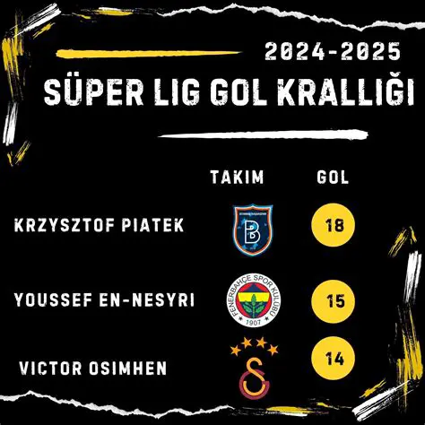 Süper Lig Gol Krallığı: Rekabet, İstatistikler ve Şampiyonluk Yarışı