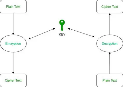 Support for a wide range of cryptographic algorithms