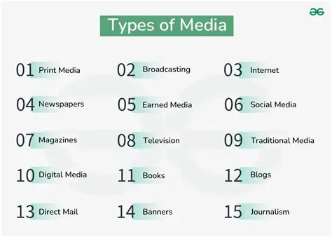 Support for all types of media content