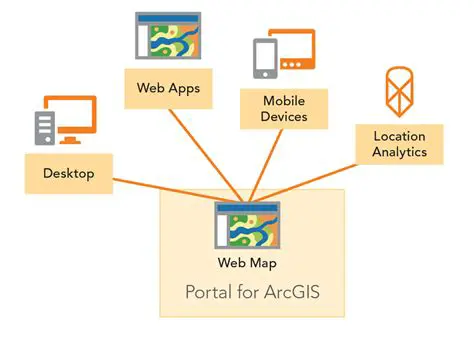 Support for ArcGIS Server Maps