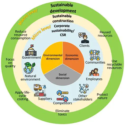Sustainability and Social Responsibility