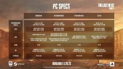 System Requirements for Erebus2 Online