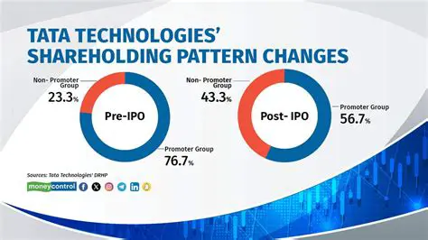 Tata Technologies Share Price: Unpacking the Latest Trends and Future Outlook