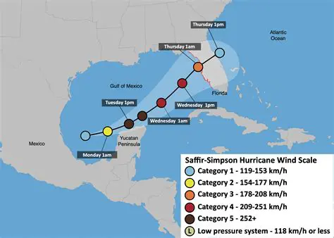 Tempête Benjamin : Comprendre sa formation, ses impacts et comment s'en prémunir