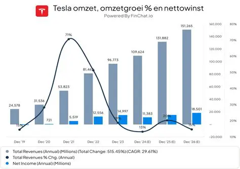 Tesla Aandeel Koers Verwachtingen: Een Diepgaande Analyse van de Tesla Aandeel Koers