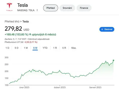 Tesla Akcie: Analýza Budoucnosti a Investiční Příležitosti v roce 2024