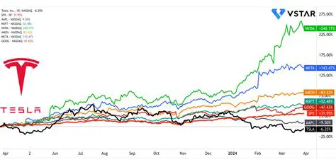Tesla Share Price: Navigating the Market's Volatile Waters