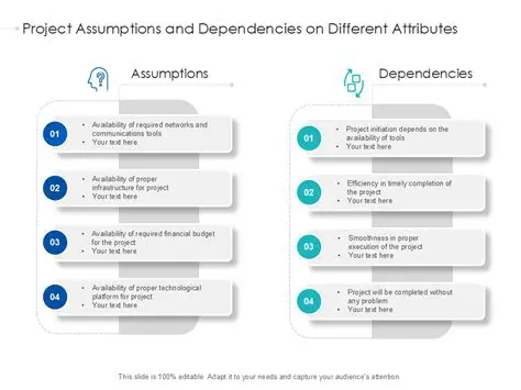 Test Planning Assumptions and Dependencies