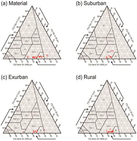 texture classification system