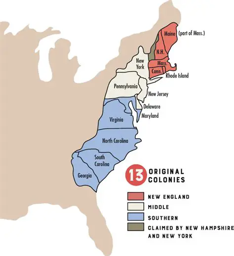 The 13 Colonies Gathered with the Intention of Designing a New Government