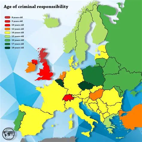 The Age of Criminal Responsibility in England and Wales