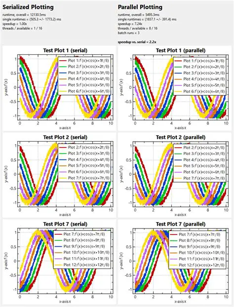 The Benefits of Parallel Plotting