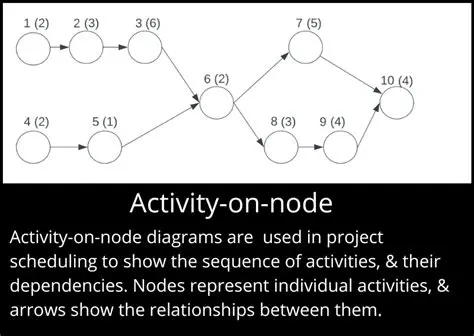The Challenge of Initial Node Setup