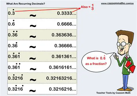 The Concept of Recurring Decimals