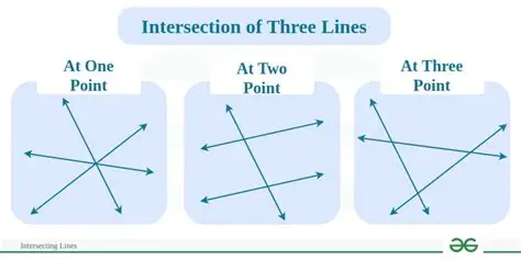 The Condition for Two Lines to Intersect