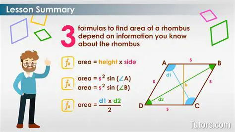 The Conditions for a Rhombus