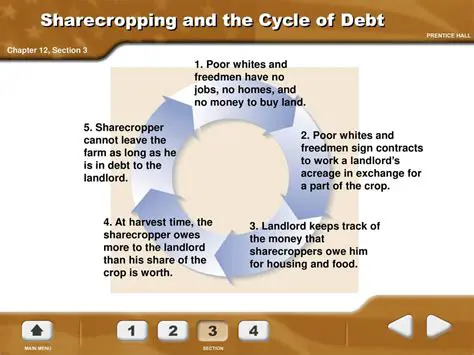 The cycle of debt and poverty was a common outcome for sharecroppers