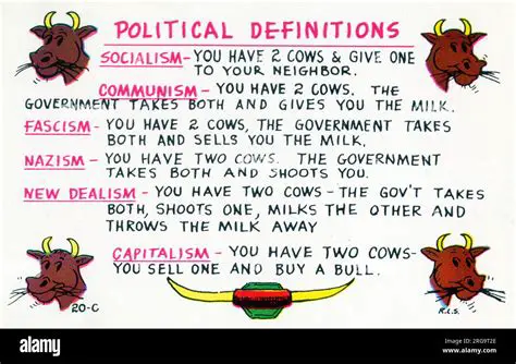 The Economic Burden of Communism
