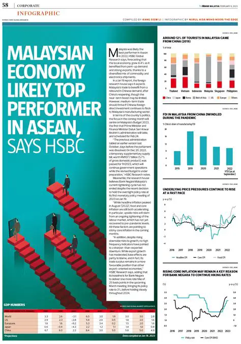 The Edge Malaysia: Unveiling the Latest Corporate News and Market Trends
