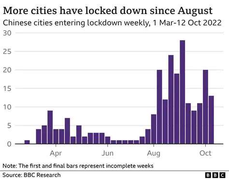 The Effect of Lockdowns on Consumer Spending