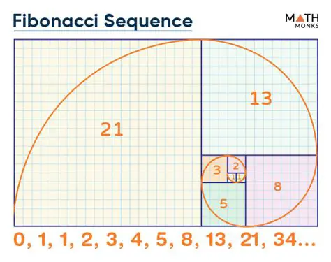 The Fibonacci sequence and perfect squares