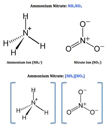 The Formula for Ammonium Nitrate