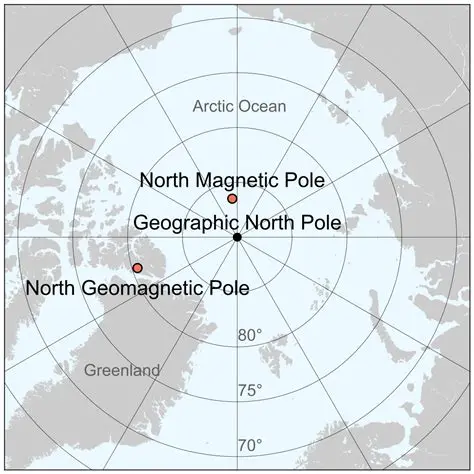 The Geographic North and Magnetic North