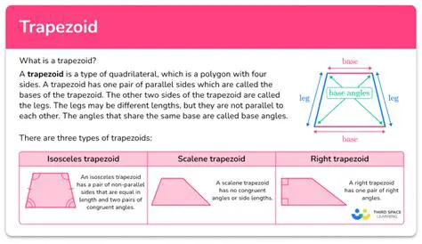 The Geometry of the Trapezoid