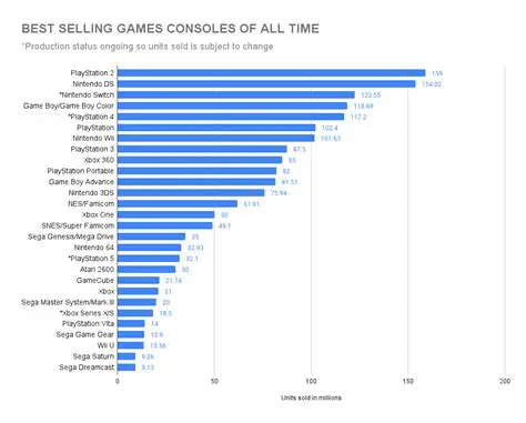 The Impact of Games Played and Concessions Sold