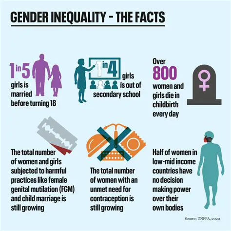 The Impact of Gender Inequality