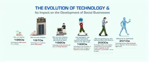 The Impact of Technological Development on Work Systems