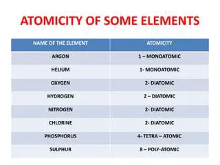 The Importance of Atomicity