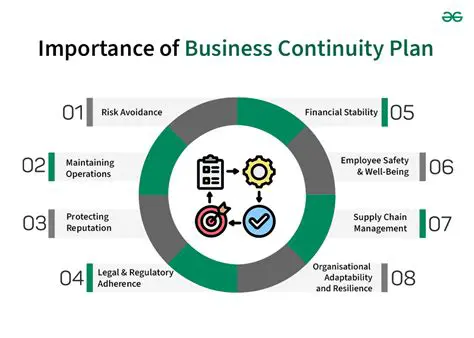 The Importance of Business Continuity in the Food and Beverage Industry