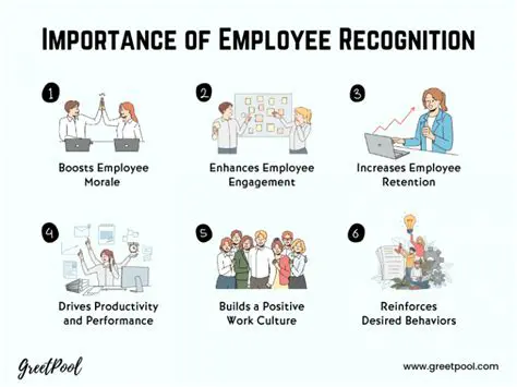 The Importance of Employee Recognition